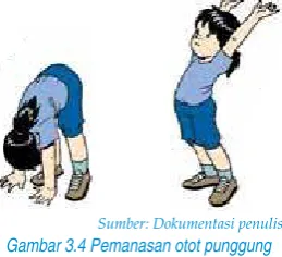 Gambar 3.3 Pemanasan otot pinggang