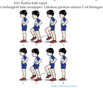 Gambar 4.5 Lompat ke depan dan ke belakang