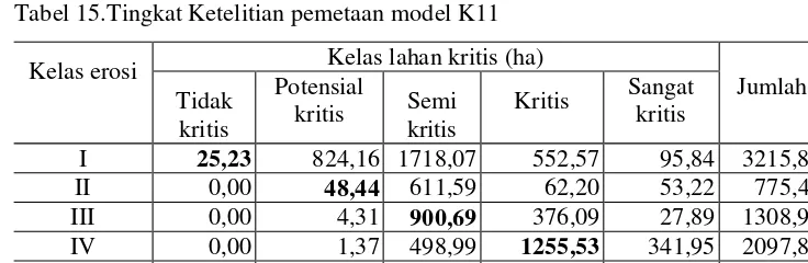 Tabel 15.Tingkat Ketelitian pemetaan model K11 