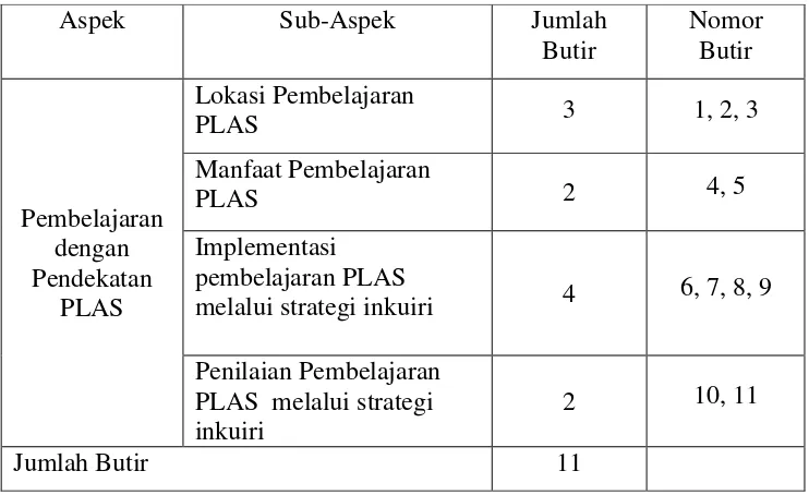 Tabel 4. Kisi-kisi Pedoman Wawancara Ketua PKBM 