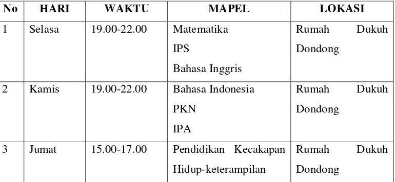 Tabel 5. Jadwal pelaksanaan Pembelajaran Paket B kelas  XI 