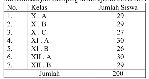 Tabel 1. Distribusi siswa program studi Teknik Kendaraan Ringan di SMK Muhammadiyah Gamping tahun ajaran 2010/2011