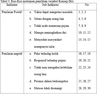 Tabel 4. Kisi-Kisi instrumen penelitian variabel lingkungan keluarga