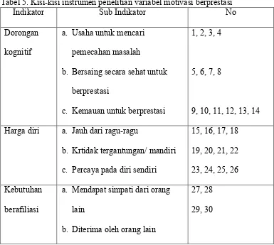 Tabel 5. Kisi-kisi instrumen penelitian variabel motivasi berprestasi