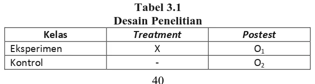 Tabel 3.1 Desain Penelitian