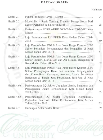 Grafik 2.1. 