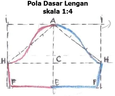 Gambar. 6 Pola Dasar Lengan (Soekarno 2012: 172) 