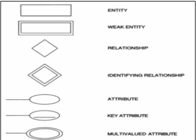 Gambar 2.5 Simbol Relationship (Cardinality Ratio) 