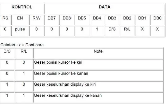 Tabel 2.7 Geser Kursor dan Display 