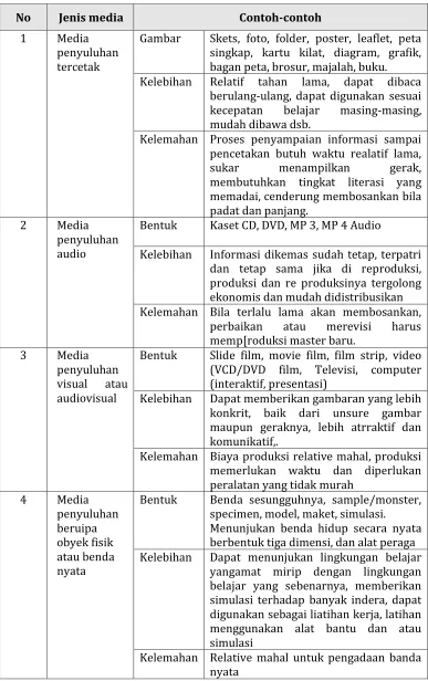 Gambar     Skets, foto, folder, poster, leaflet, peta singkap, kartu kilat, diagram, grafik, 