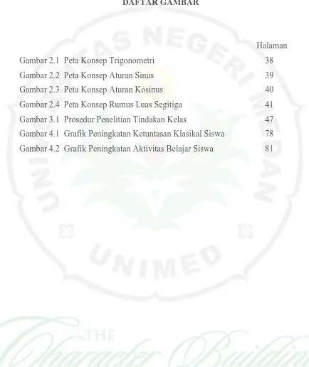 Gambar 2.1  Peta Konsep Trigonometri  