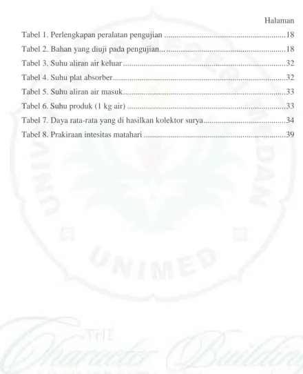 Tabel 1. Perlengkapan peralatan pengujian ..........................................................