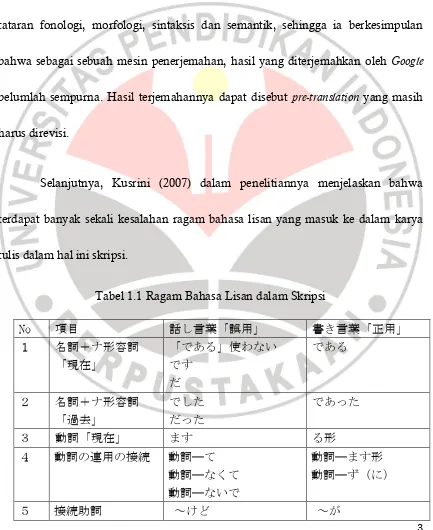 Tabel 1.1 Ragam Bahasa Lisan dalam Skripsi 
