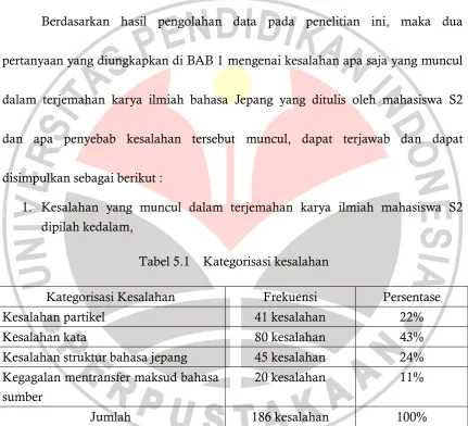 Tabel 5.1  Kategorisasi kesalahan  