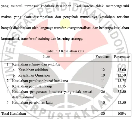 Tabel 5.3 Kesalahan kata 