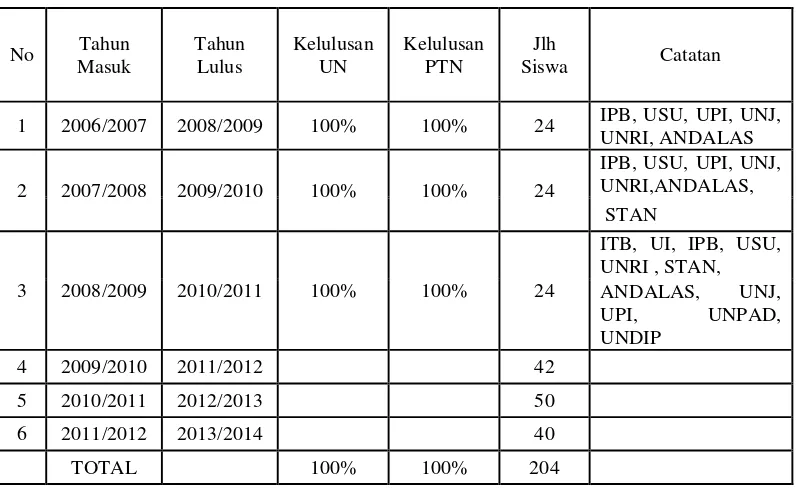 Tabel 1.   