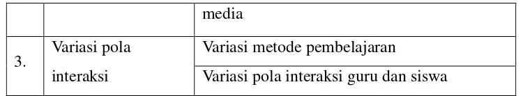 Tabel 2. Kisi-kisi Pedoman Wawancara 