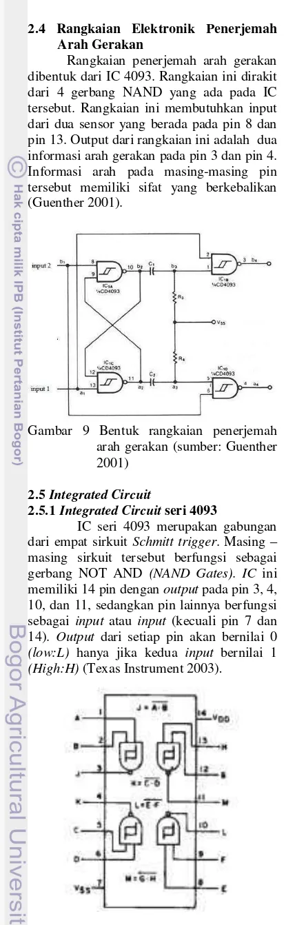 Gambar 11 Connection diagram IC 4069 
