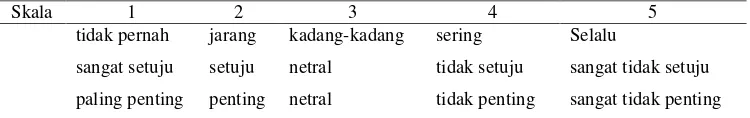 Tabel 2 Kategori repon skala Likert (Allen dan Seaman 2007)
