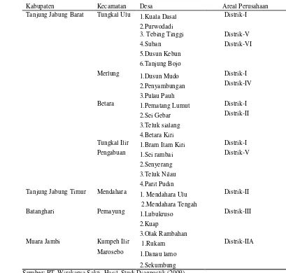 Tabel 9 Desa disekitar PT. Wirakarya Sakti