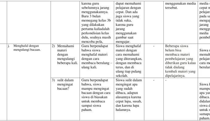 gambar saat 