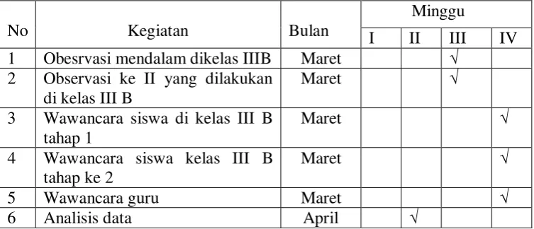 Tabel 3. Kegiatan Penelitian 