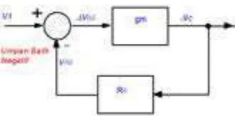 Gambar 2.200. Diagram blok dari rangkaian Gambar 2.199 