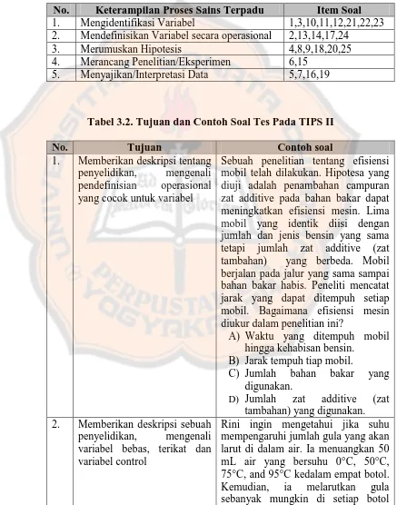 Tabel 3.2. Tujuan dan Contoh Soal Tes Pada TIPS II 