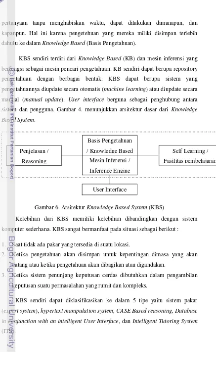 Gambar 6. Arsitektur Knowledge Based System (KBS) 