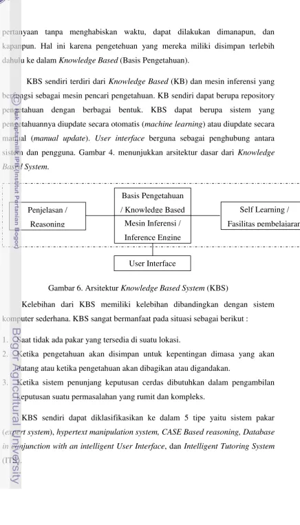 Gambar 6. Arsitektur Knowledge Based System (KBS) 