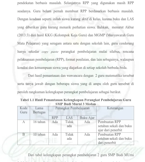 Tabel 1.1 Hasil Pemantauan Kelengkapan Perangkat Pembelajaran Guru SMP Budi Murni 3 Medan 