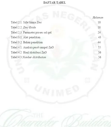 Tabel 2.1. Sifat kimia Zinc