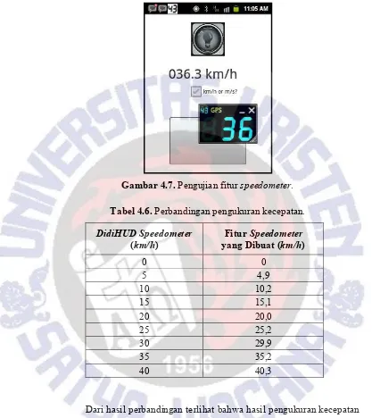 Gambar 4.7. Pengujian fitur speedometer. 