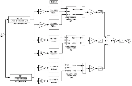 Figure 3. Diagram of Fuzzy-PSO PSS Stabilizer 