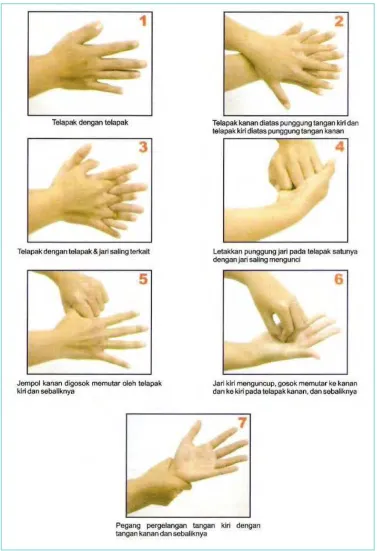 Gambar 2. 2. Mencuci Tangan 