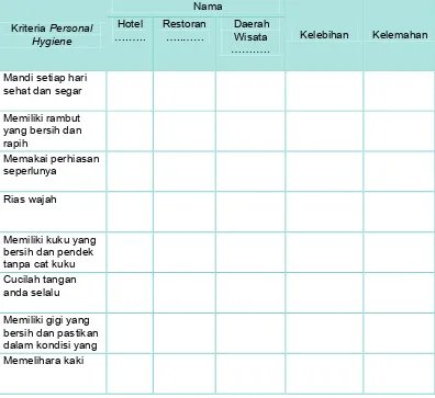 Tabel 2. 1 Personal Hygiene 