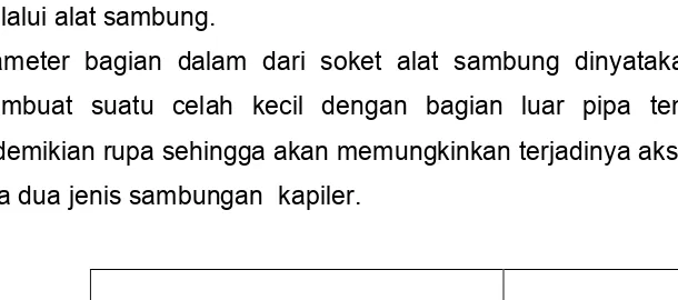 Gambar 1.16. Aksi Kapiler pada sambungan 