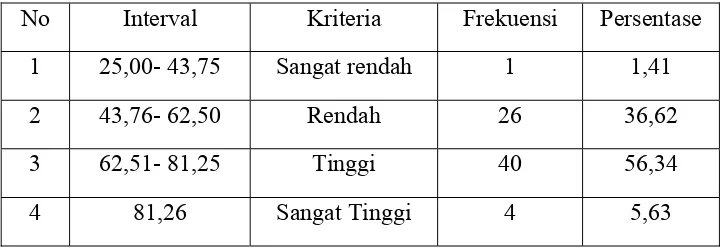 Tabel  2. Kriteria Deskripsi Persentase Variabel Motivasi Belajar 