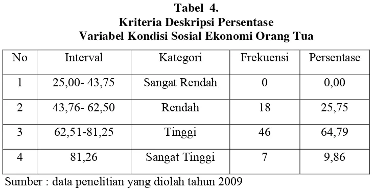 Tabel  4. Kriteria Deskripsi Persentase  