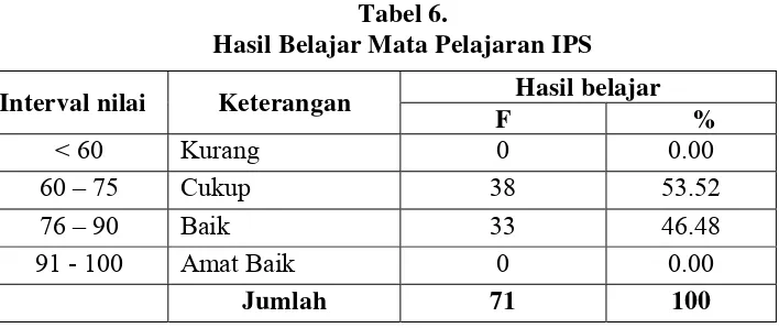 Tabel 6.   