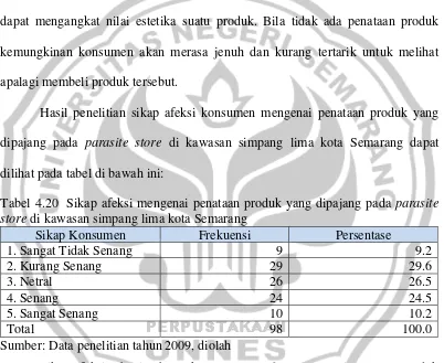 Tabel 4.20  Sikap afeksi mengenai penataan produk yang dipajang pada parasite 