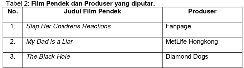 Tabel 2: Film Pendek dan Produser yang diputar. 