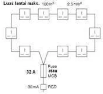 Gambar 2.12.: Blok diagram rangkaian radial 