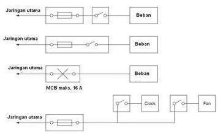 Gambar 2.16.: Penyambungan fuse pada cabang 