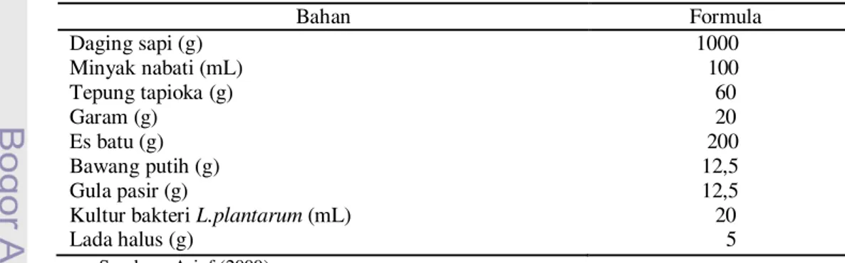 Tabel 4  Formula bahan sosis fermentasi daging sapi 