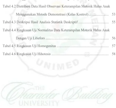 Tabel 4.2 Distribusi Data Hasil Observasi Keterampilan Motorik Halus Anak 