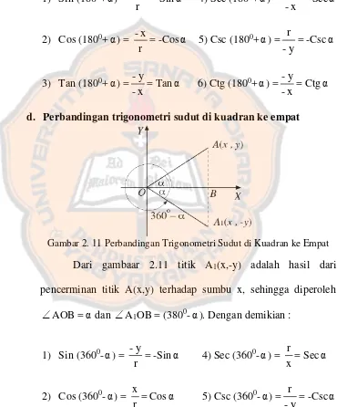 Gambar 2. 10 Perbandingan Trigonometri di Kuadran ke Tiga 