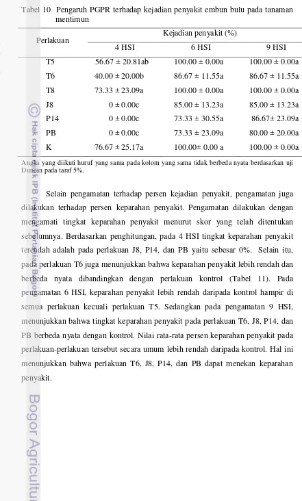 Tabel 10  Pengaruh PGPR terhadap kejadian penyakit embun bulu pada tanaman mentimun 