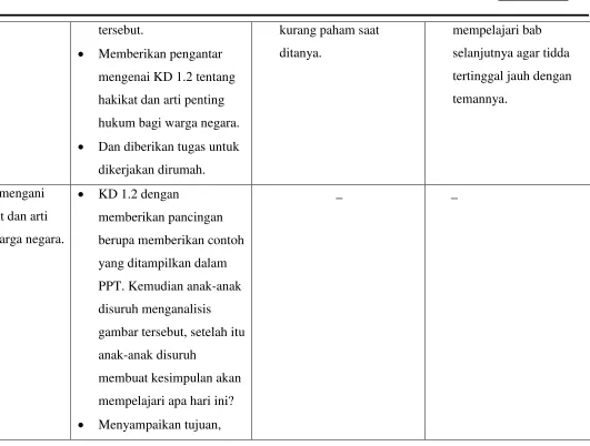 gambar tersebut, setelah itu 