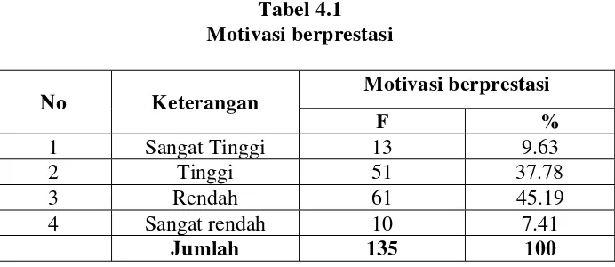 Tabel 4.1   
